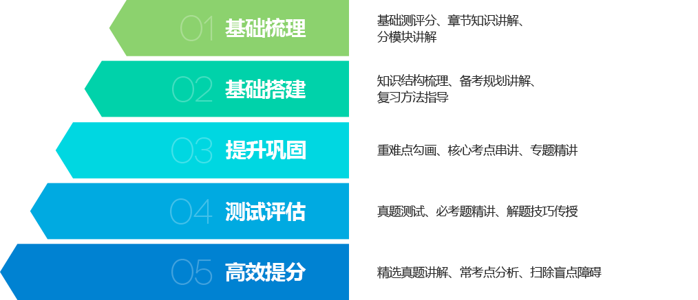 专升本暑期班.png