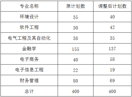 武汉东湖学院.png