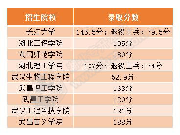 土木工程分数.jpg