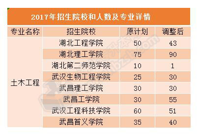 土木工程2017.jpg