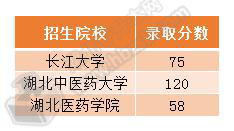 医学检验技术分数线.jpg