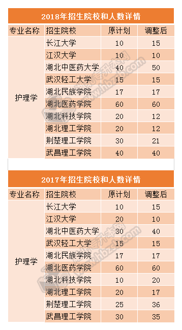 护理学专业.png