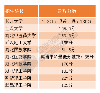 护理学录取分数.png