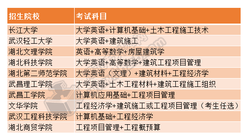 工程管理考试科目.png