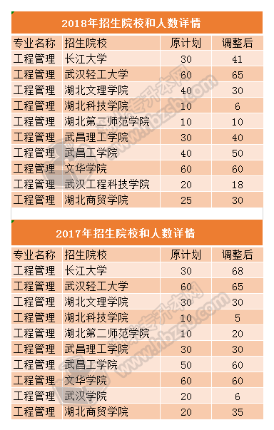 工程管理专业.png