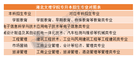 湖北文理学院.png