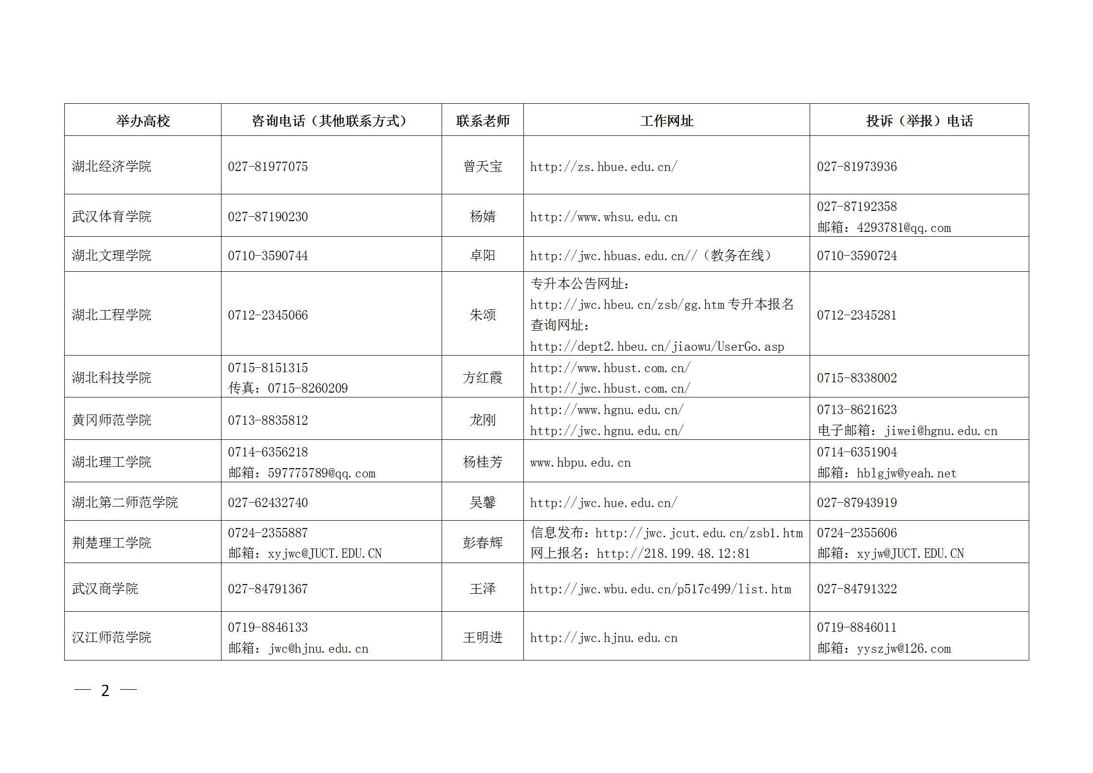 2019专升本招生院校招生信息查询网址及电话_02.jpg