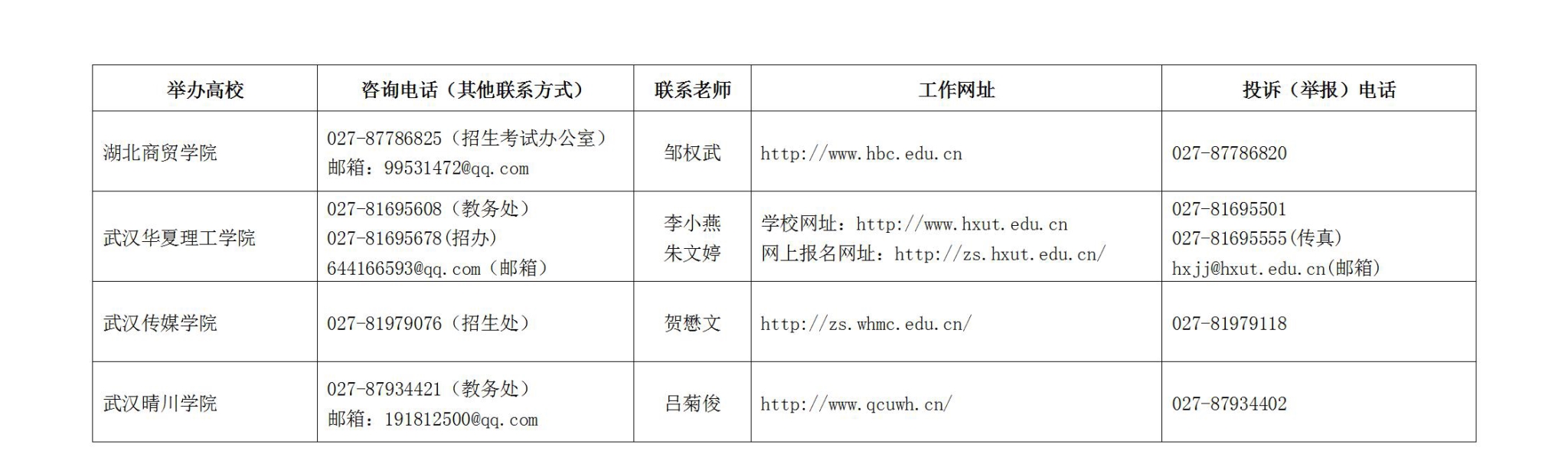 2019专升本招生院校招生信息查询网址及电话_04_看图王.jpg