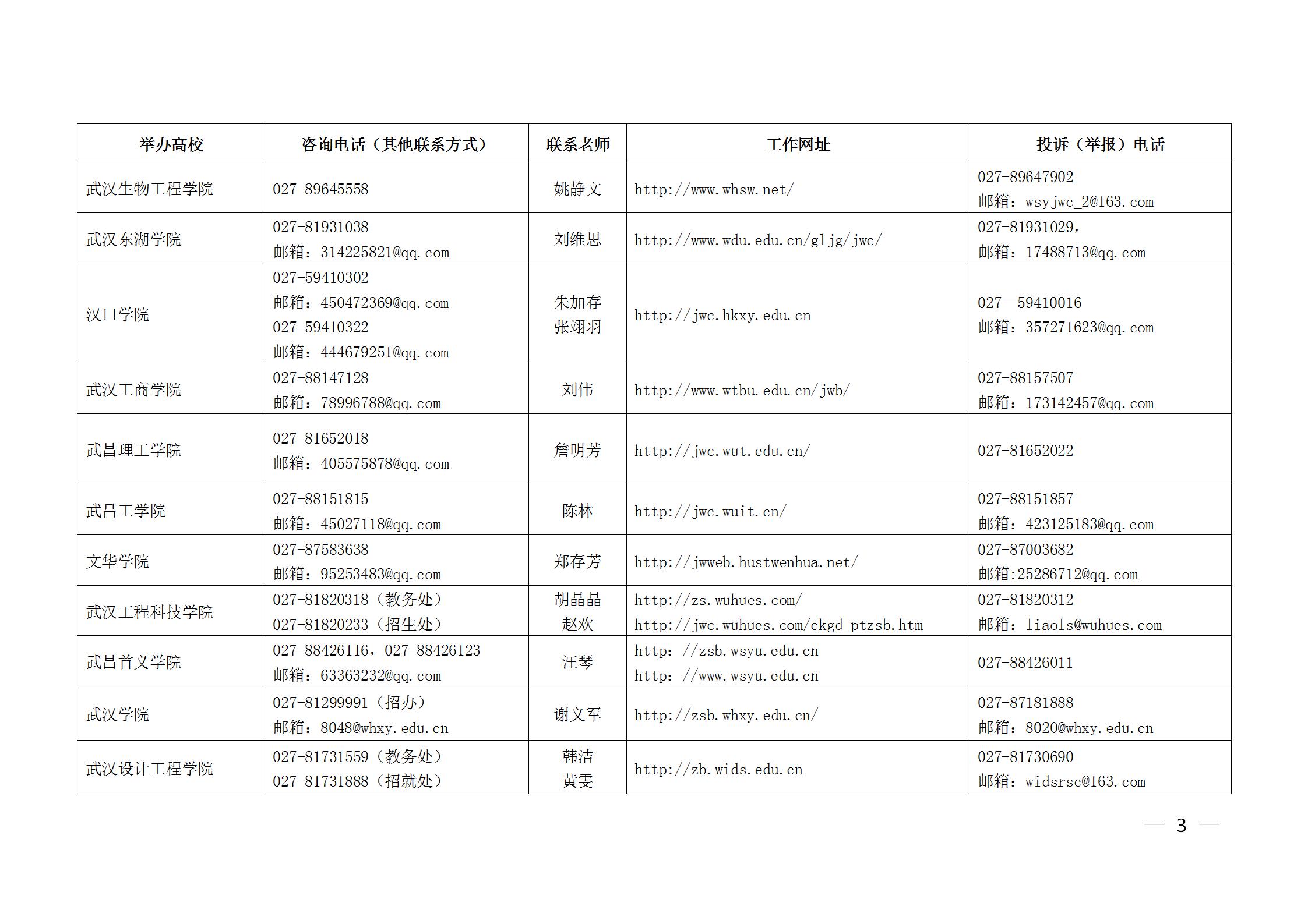 2019专升本招生院校招生信息查询网址及电话_03.jpg