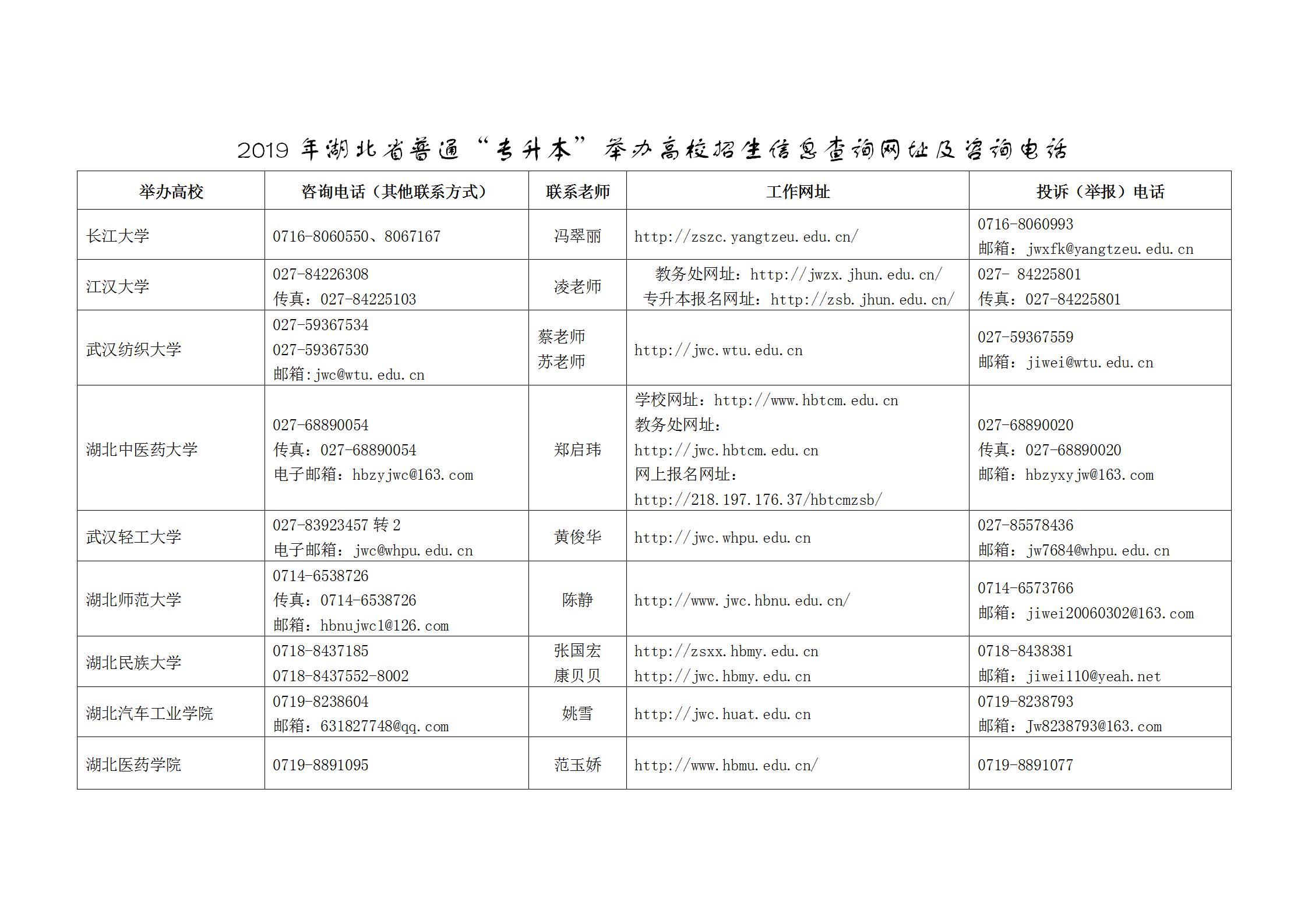 2019专升本招生院校招生信息查询网址及电话_01.jpg