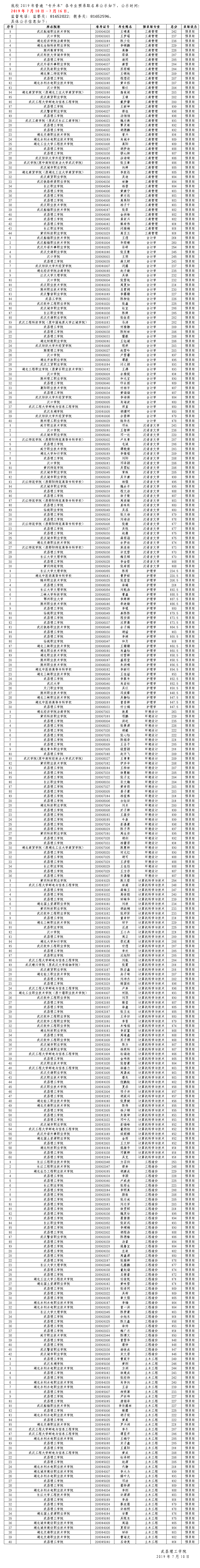 武昌理工录取名单.jpg