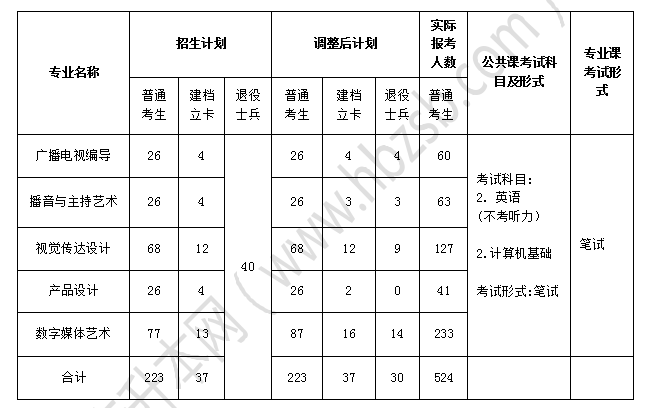 长江大学22.png2.png