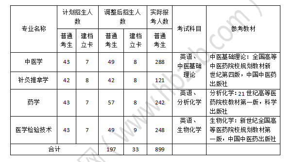 湖北中医药大学2.png