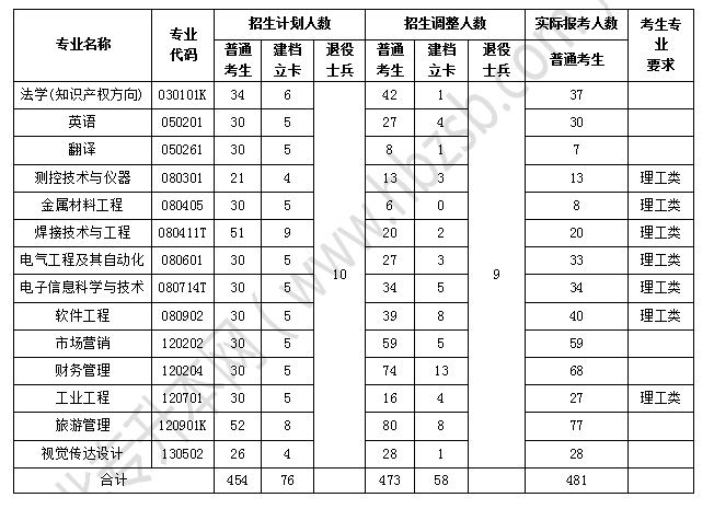 湖北汽车工业学院.png