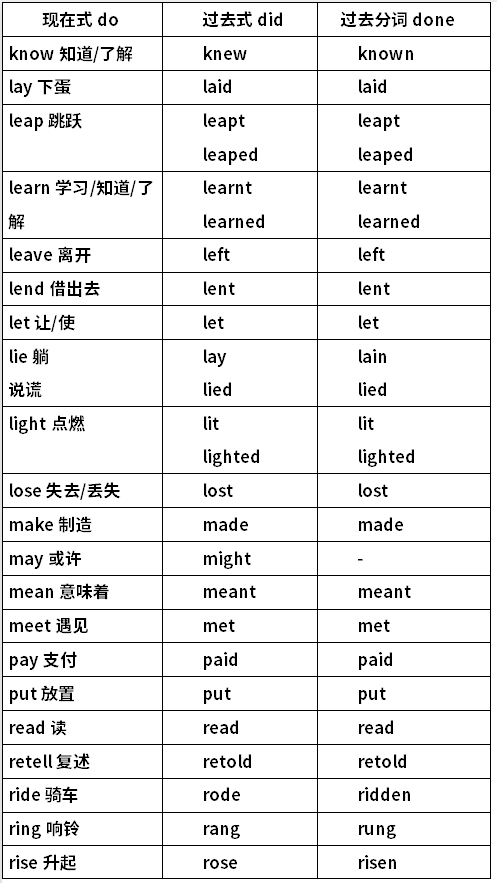 2023年湖北专升本英语备考-不规则动词（三）