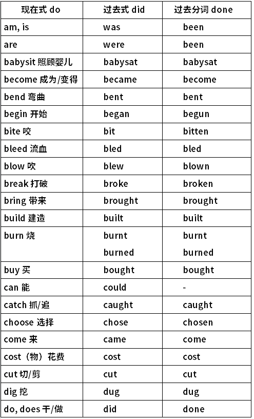 2023年湖北专升本英语备考-不规则动词（一）