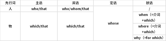 定语从句关系词的用法